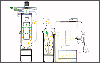 powdercoating