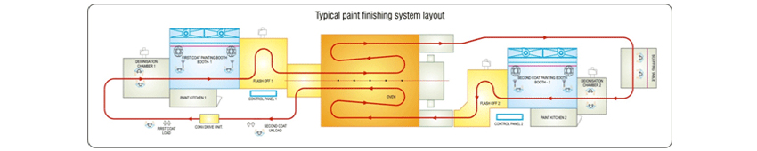 paint-finish-sys003