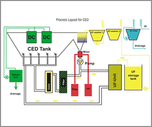 process-lyt